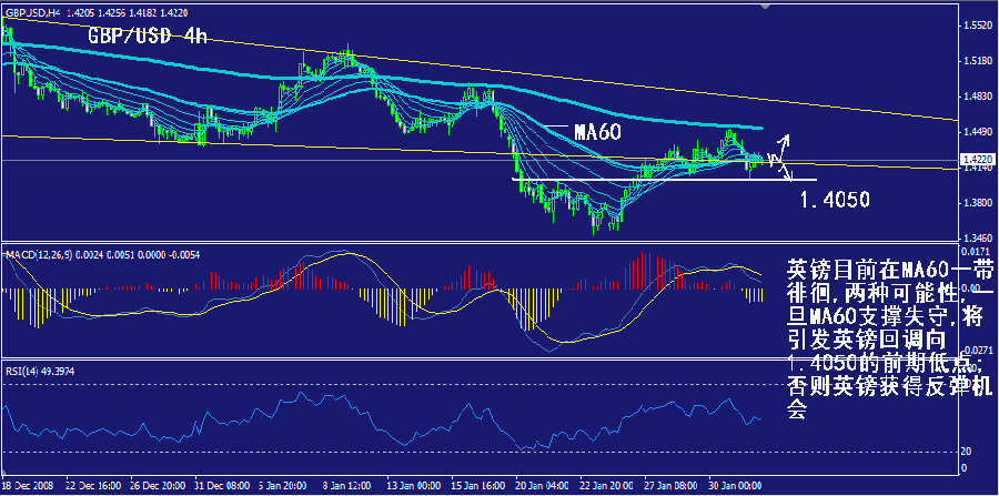 gbp-4h.gif