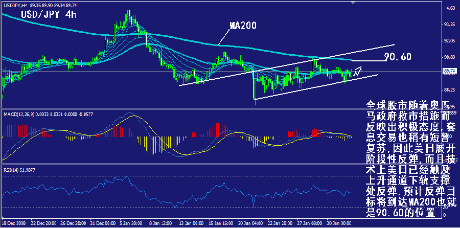 jpy-4h.gif