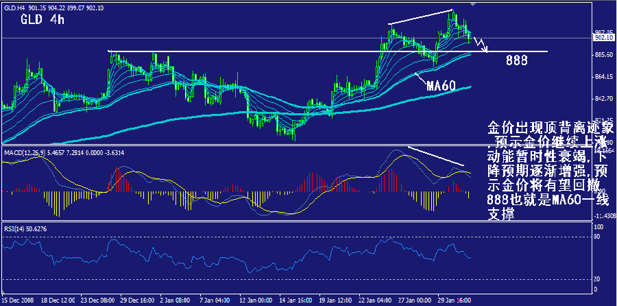 gld-4h.gif