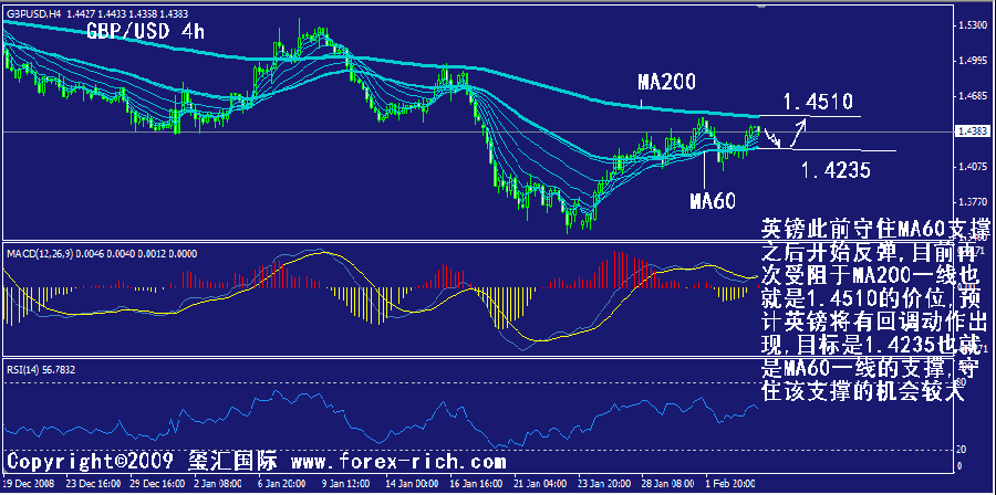 gbp-4h.gif