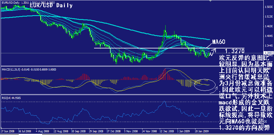 eur-daily.gif