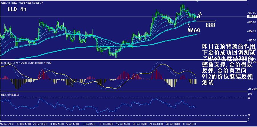 gld-4h.gif