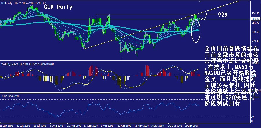 gld-daily.gif