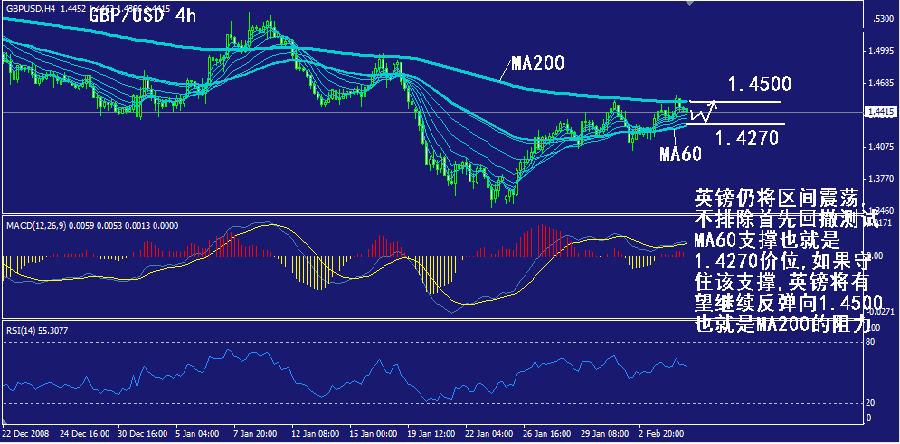 gbp-4h.gif