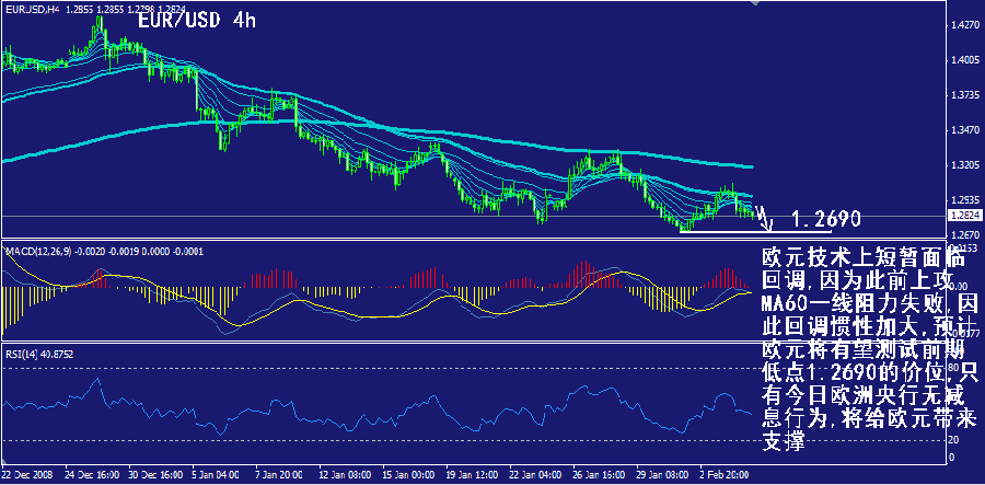 eur-4h.gif