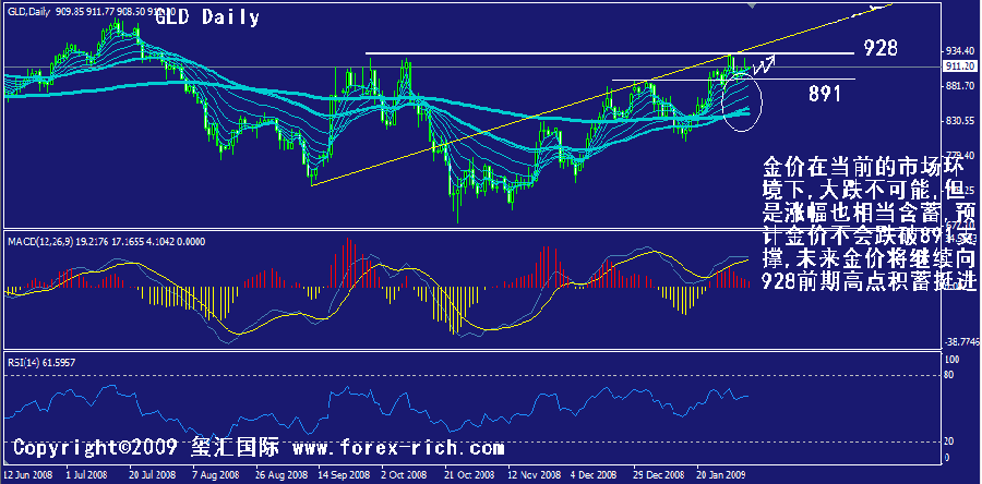 gld-daily.gif