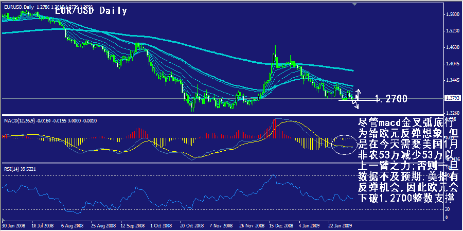 eur-daily.gif