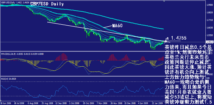 gbp-daily.gif