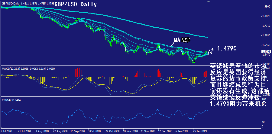 gbp-daily.gif