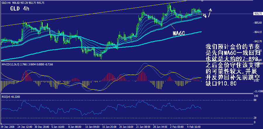 gld-4h.gif