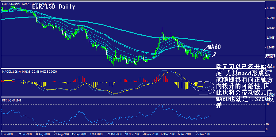 eur-daily.gif