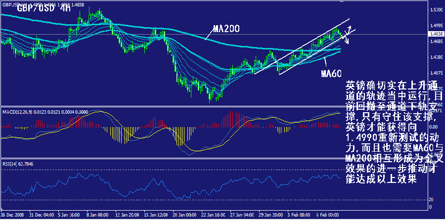 gbp-4h.gif