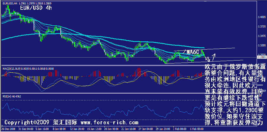eur-4h.gif