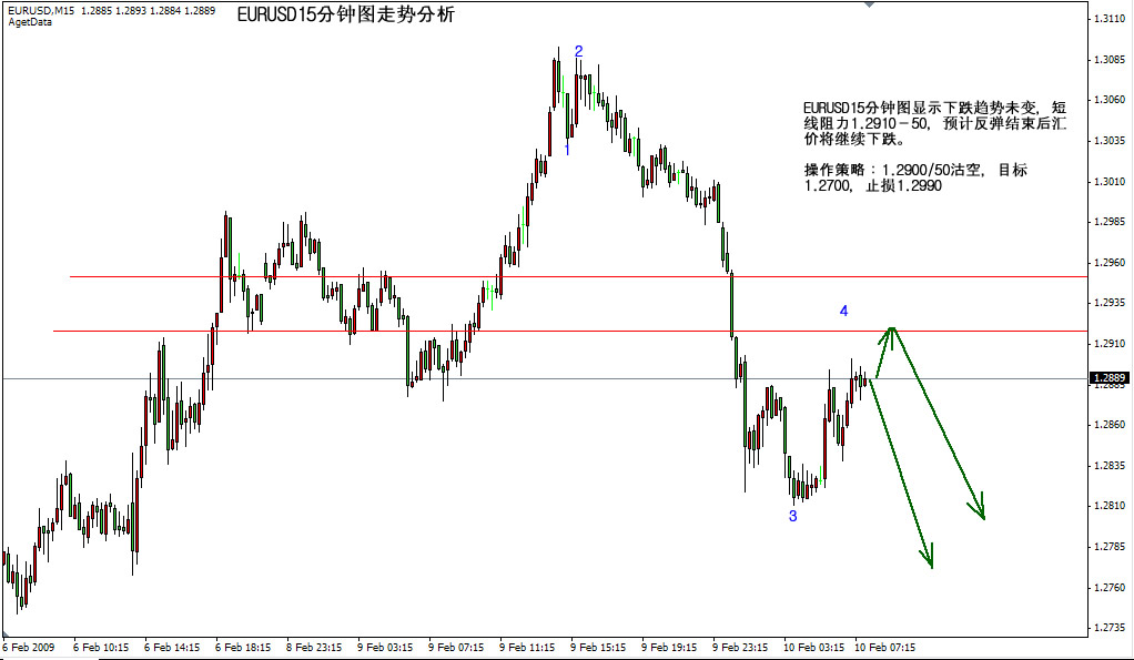 EURUSD15.jpg