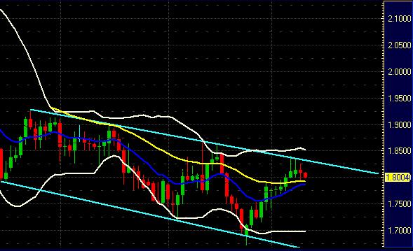 gbpcad.jpg