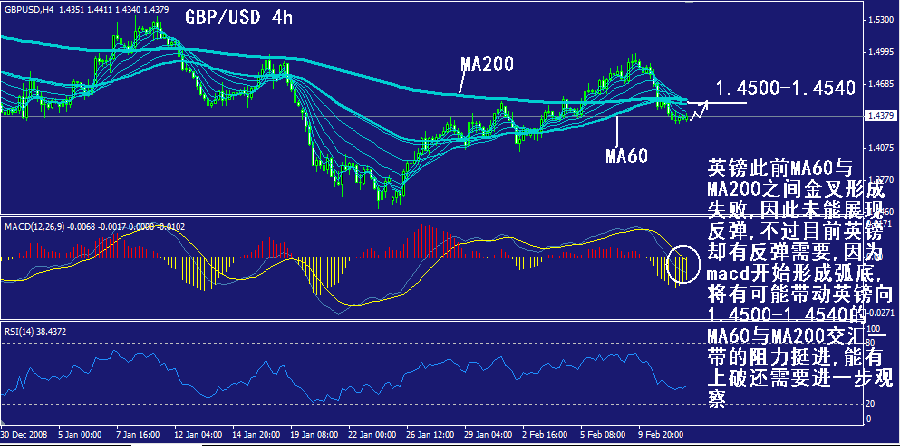gbp-4h.gif