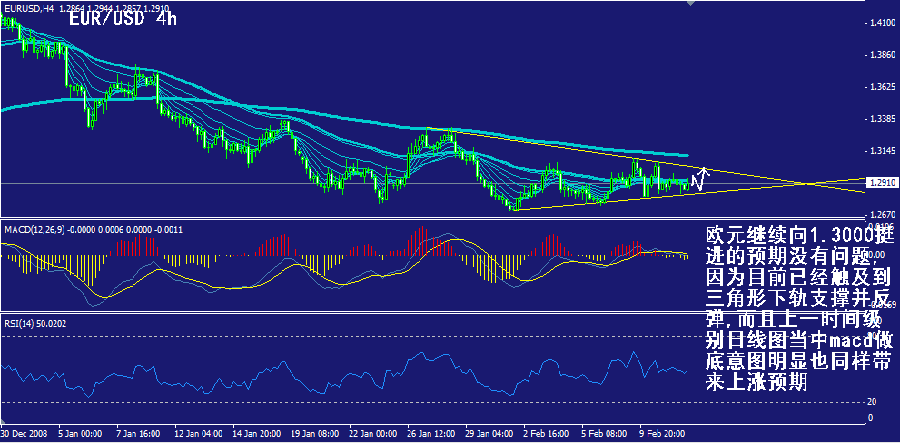 eur-4h.gif