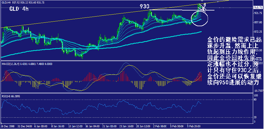gld-4h.gif