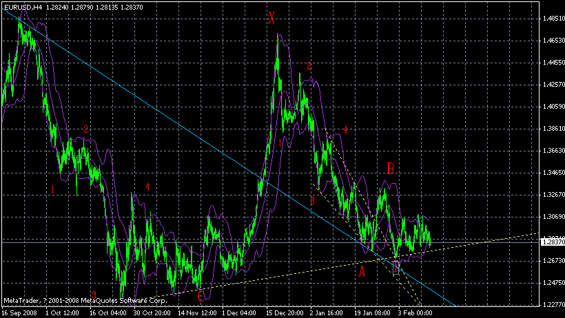 eur4h.gif