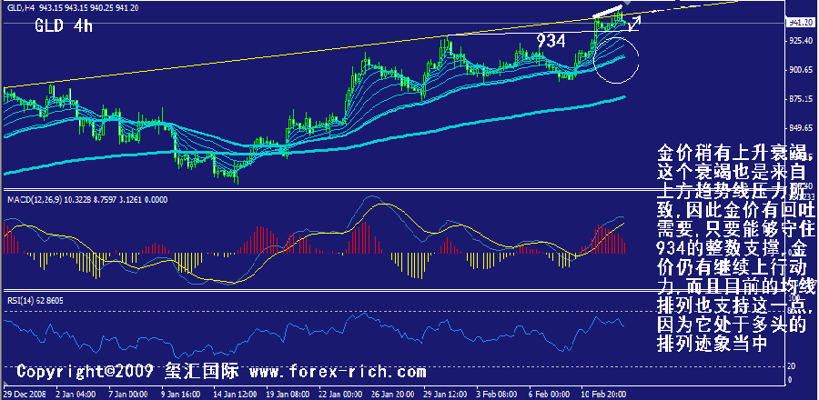 gld-4h.gif