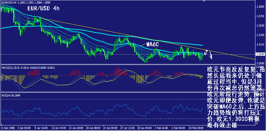 eur-4h.gif