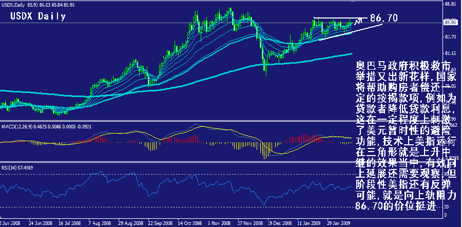 usdx-daily.gif