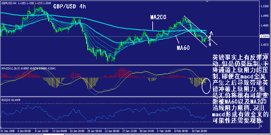 gbp-4h.gif