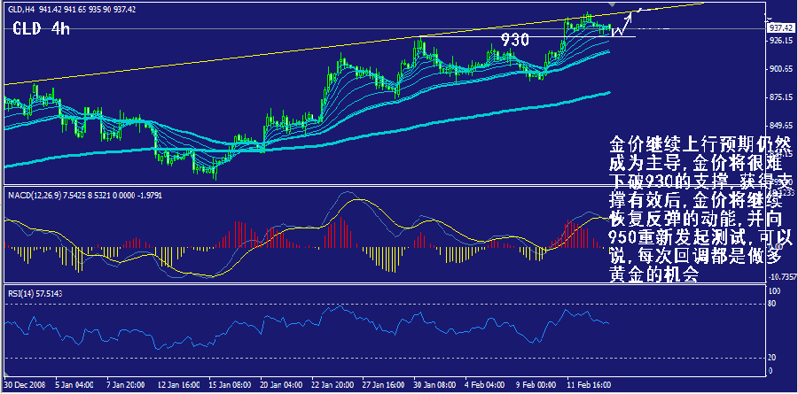 gld-4h.gif