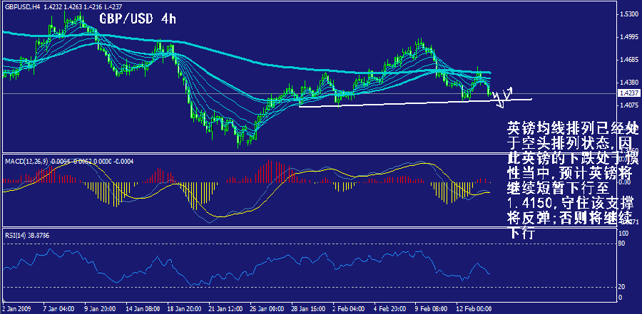 gbp-4h.gif