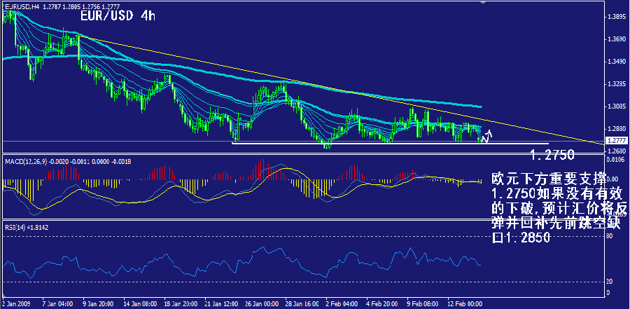 eur-4h.gif