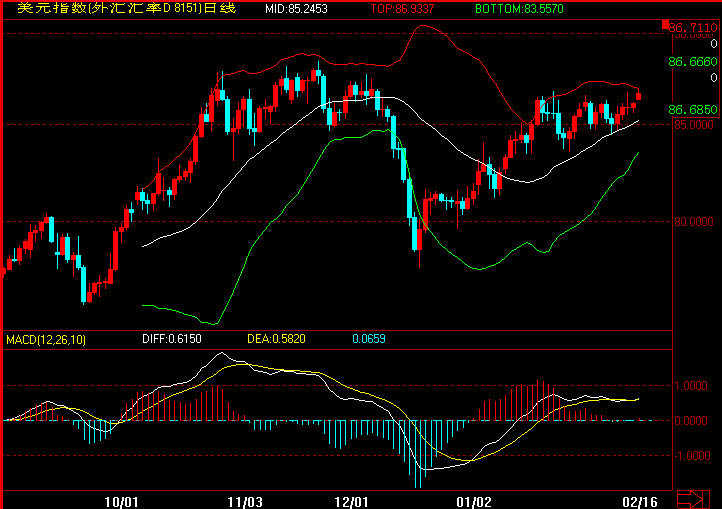 usdindex0216.gif