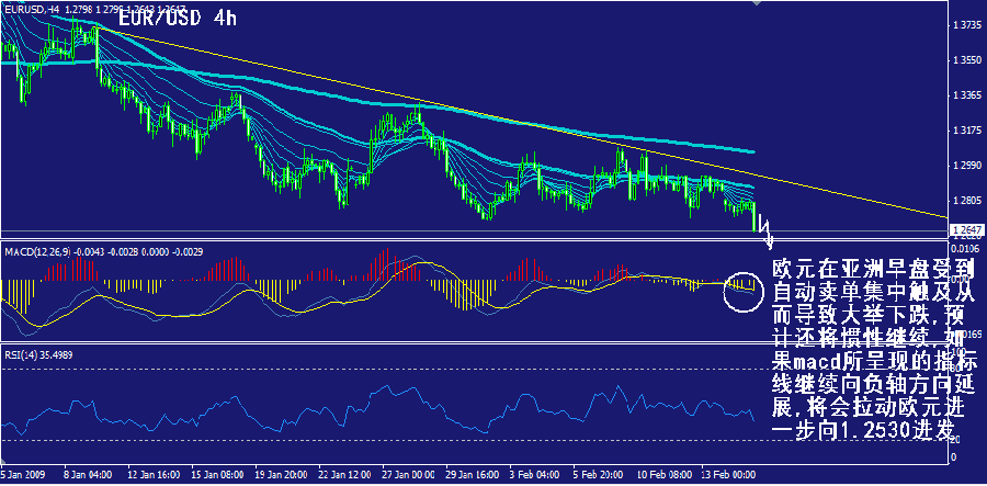 eur-4h.gif