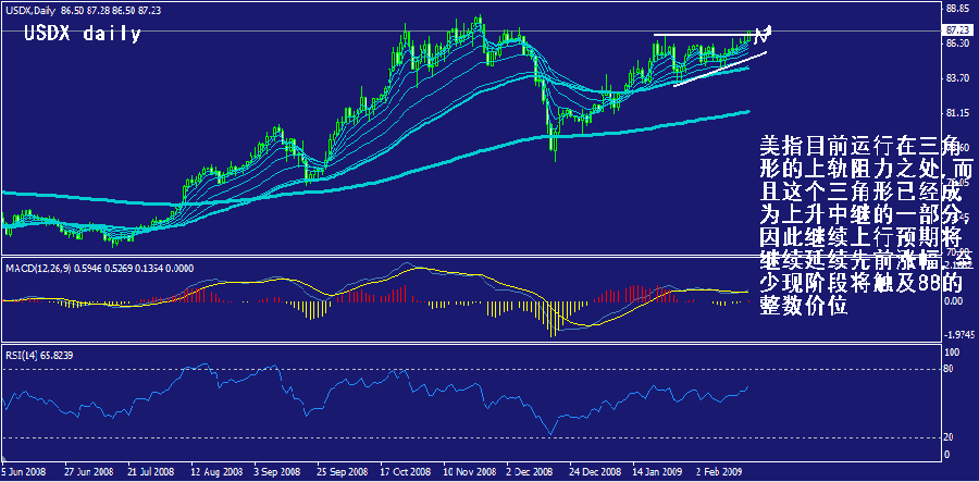 usdx-daily.gif