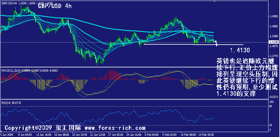 gbp-4h.gif