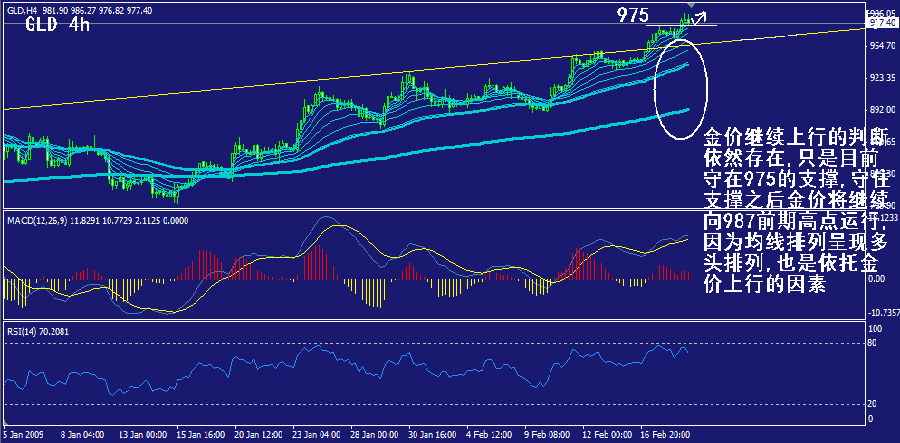 gld-4h.gif