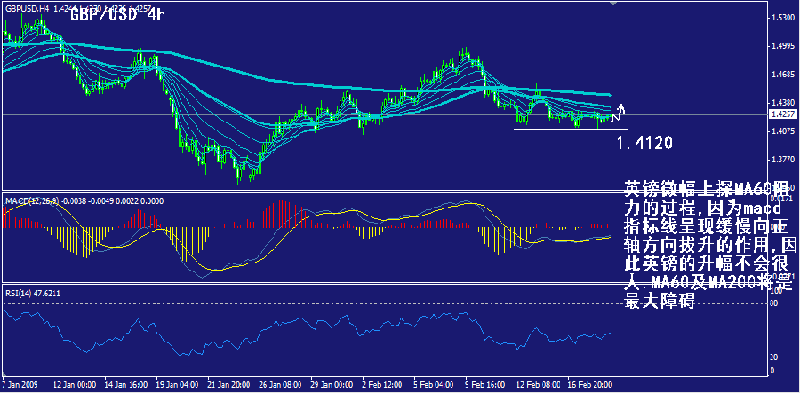 gbp-4h.gif