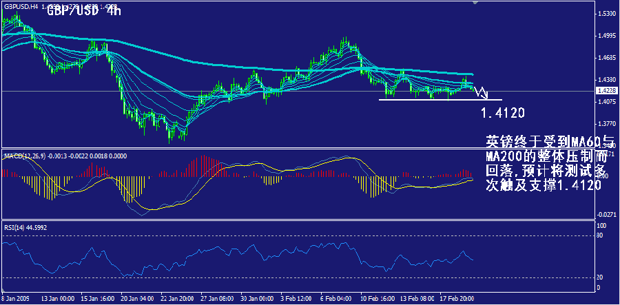 gbp-4h.gif