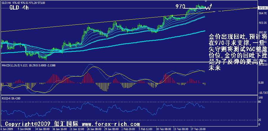 gld-4h.gif