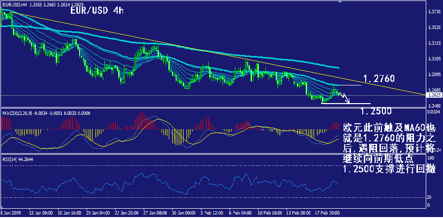 eur-4h.gif