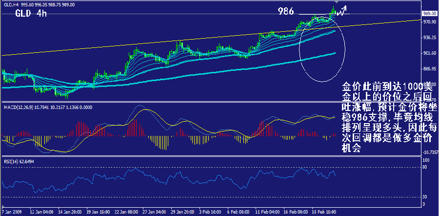 gld-4h.gif