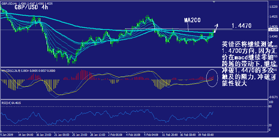 gbp-4h.gif