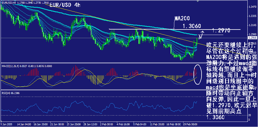 eur-4h.gif