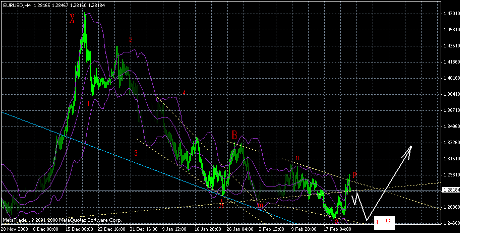 eur4h090223.gif