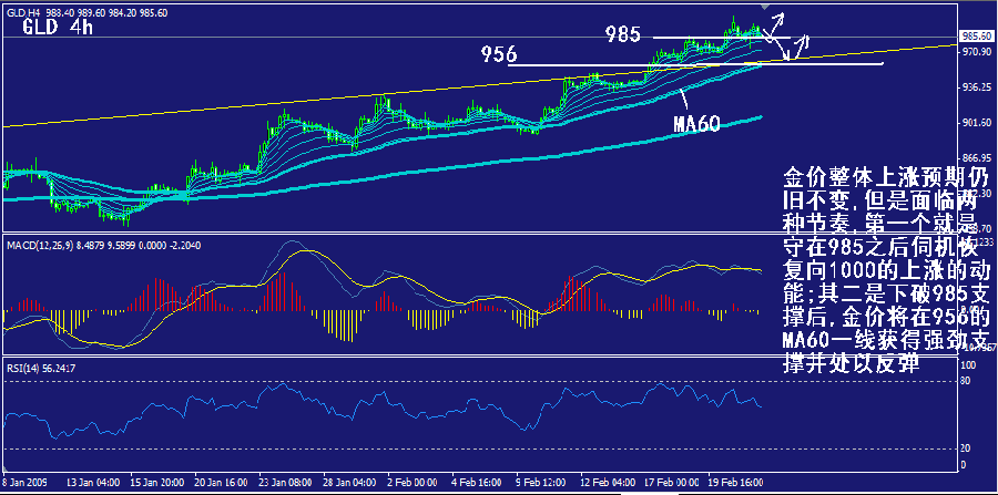 gld-4h.gif