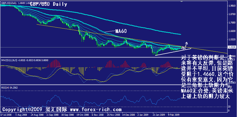 gbp-daily.gif