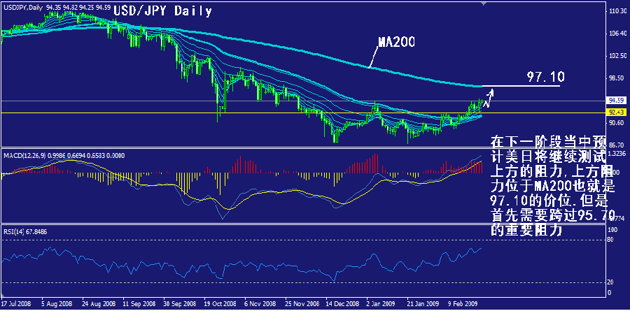 jpy-daily.gif