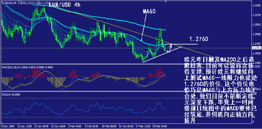 eur-4h.gif