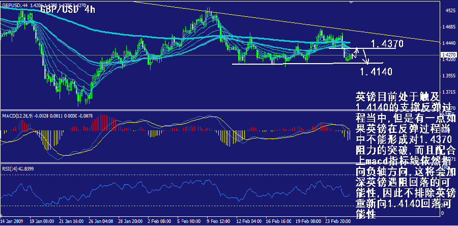 gbp-4h.gif