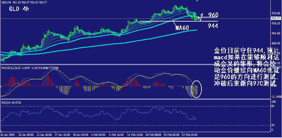 gld-4h.gif
