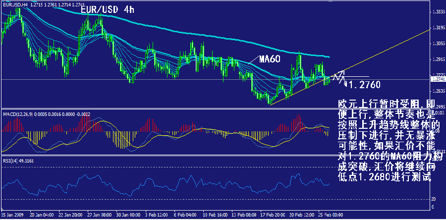 eur-4h.gif